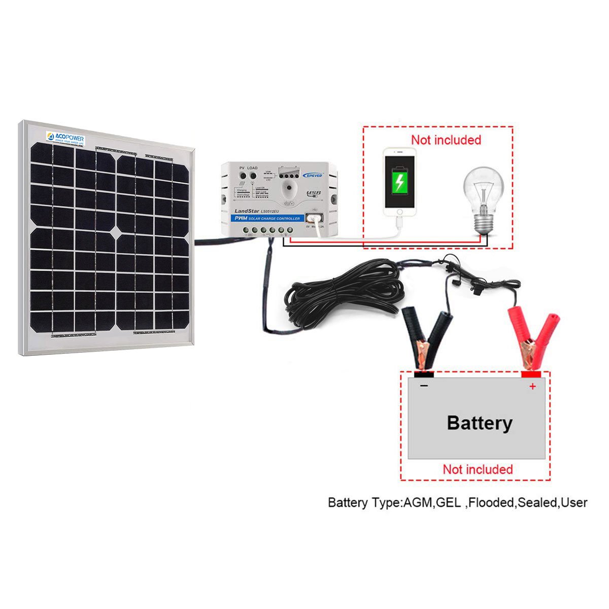 ACOPower 10W 12V Solar Charger Kit, 5A Charge Controller With Alligator Clips